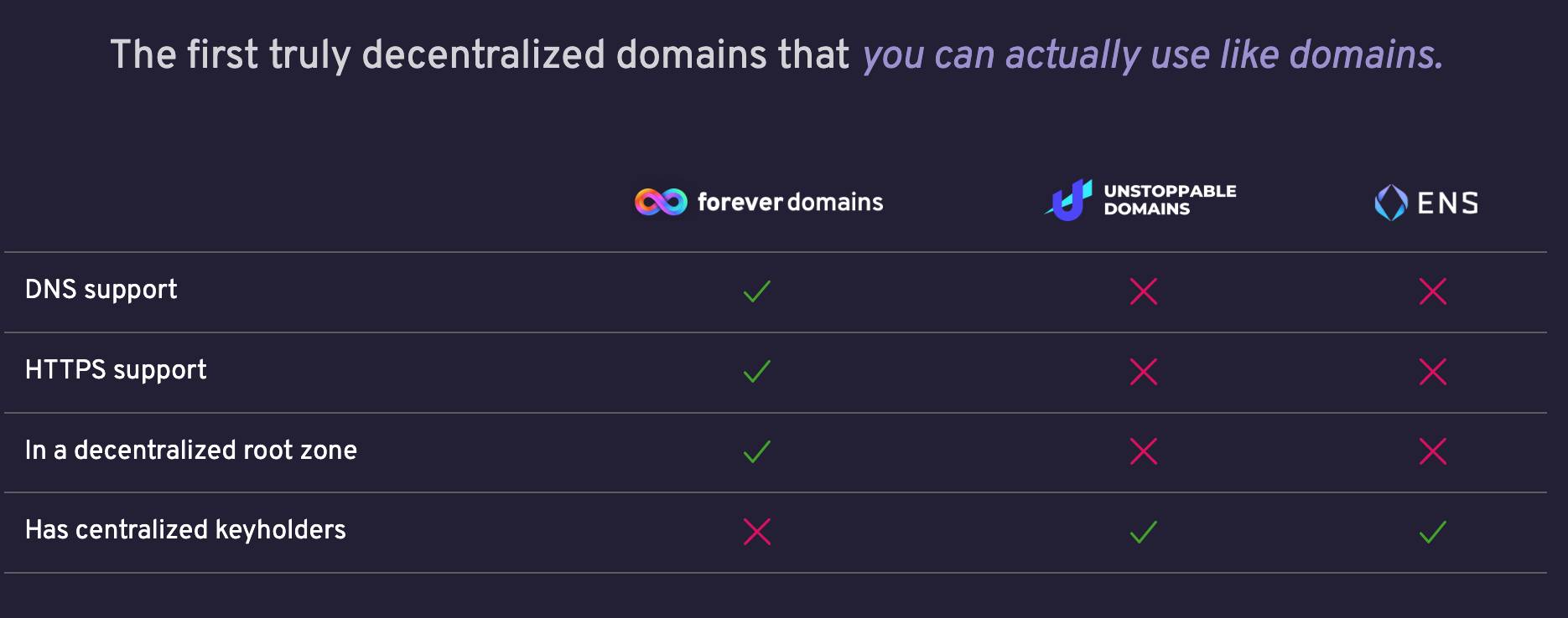 aImpervious Registry Vs Unstoppable Domains Registrar 1image2