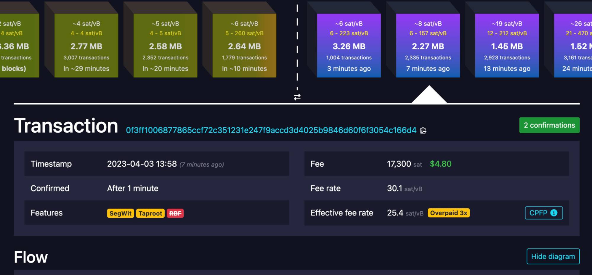 Bitcoin Ordinals Overview Tutorial - Transaction